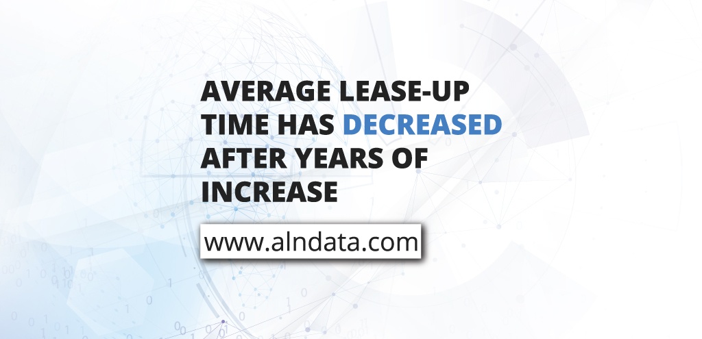Average Lease-up Time Has Decreased After Years of Increase