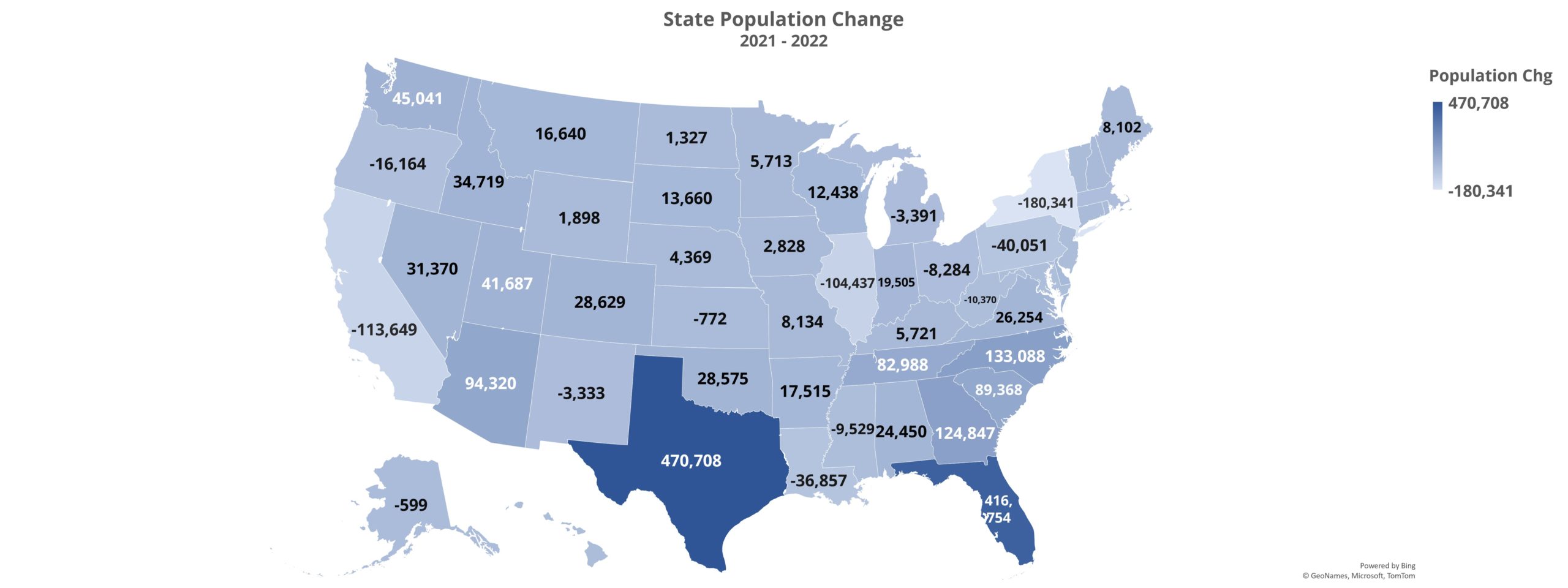 State Population Change
