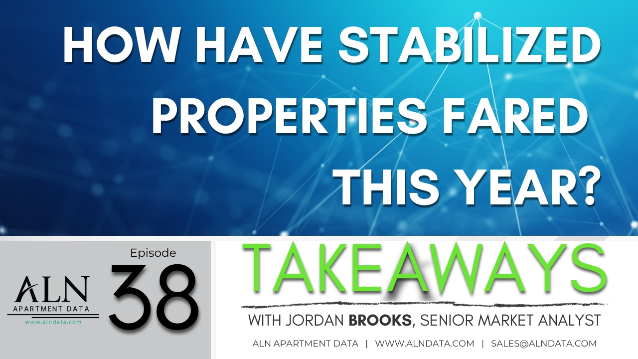 Takeaways September 2023, How Have Stabilized Properties Fared This Year?