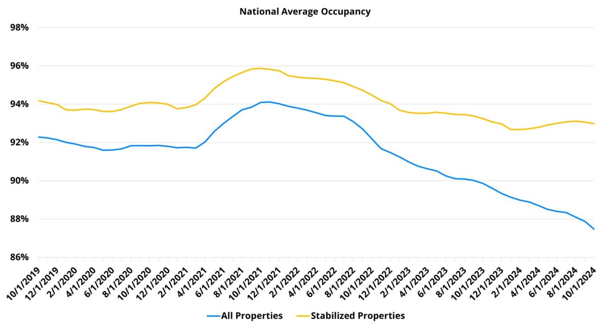 Increase In Rent A Closer Look at Rent Growth in 2024 - ALN Apartment Data