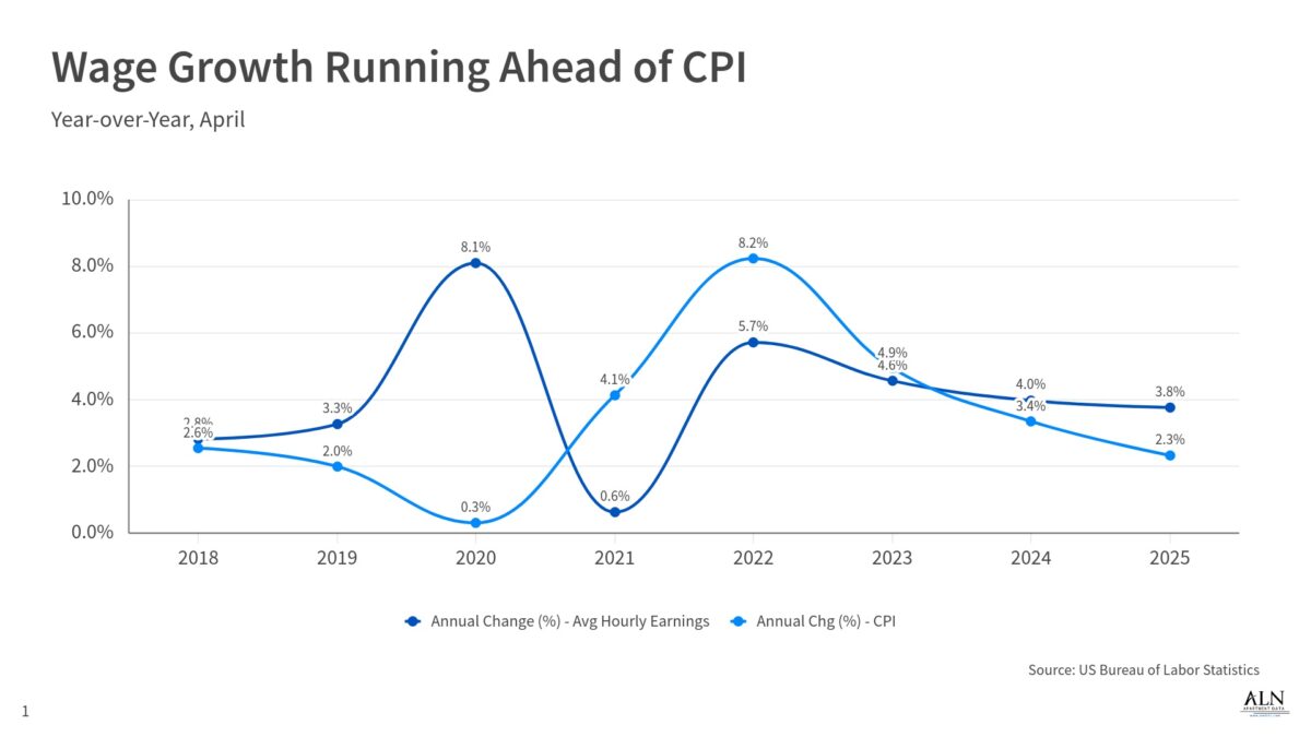 Newsletter Chart - June 2025